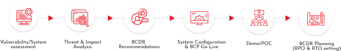 BCDR Services | CCS TECHNOLOGIES